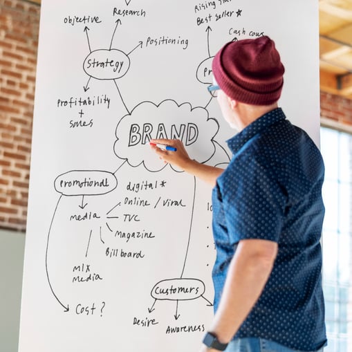 A campaign flowchart illustrating PR success strategies