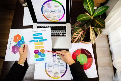 Performance Marketing Funnel diagram